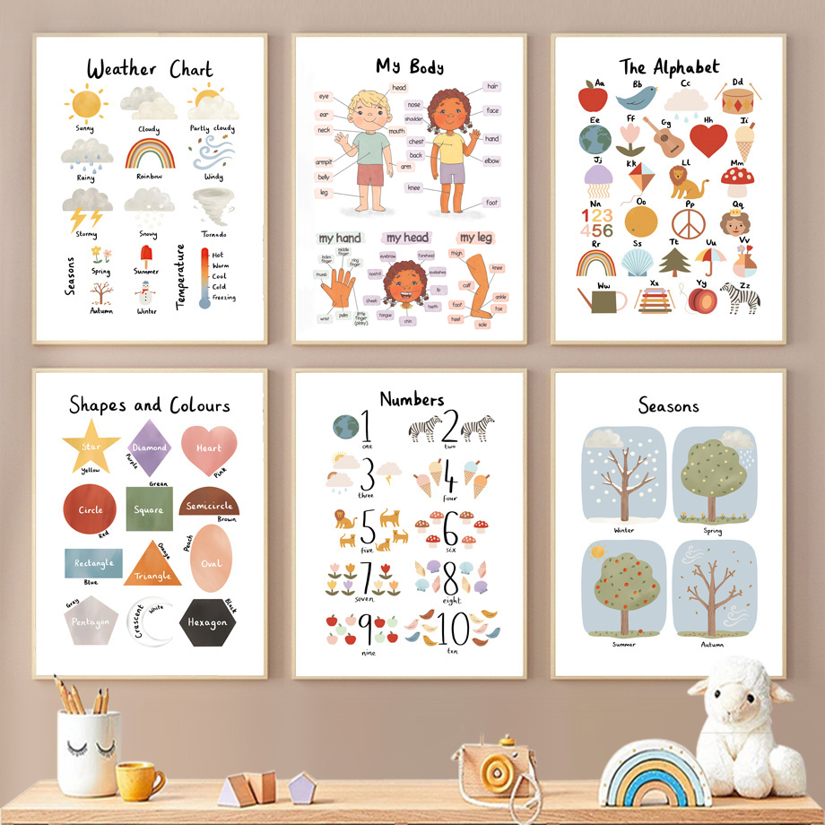 1 Pezzo Quadri su Tela Educati - Kids Education Yes recensione e prezzo