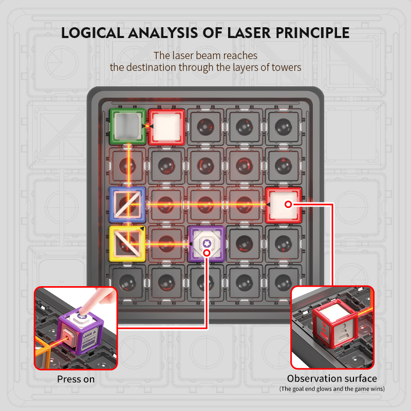 Gioco STEM Labirinto Laser, 60 - Kids Education Yes recensione e prezzo