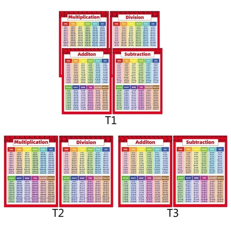 Poster calcoli matematici per  - Kids Education Calculator recensione e prezzo